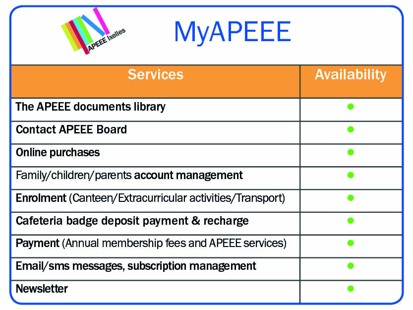 MyAPEEE fonctionalities